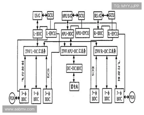 飞机电源系统并网相位同步检测
